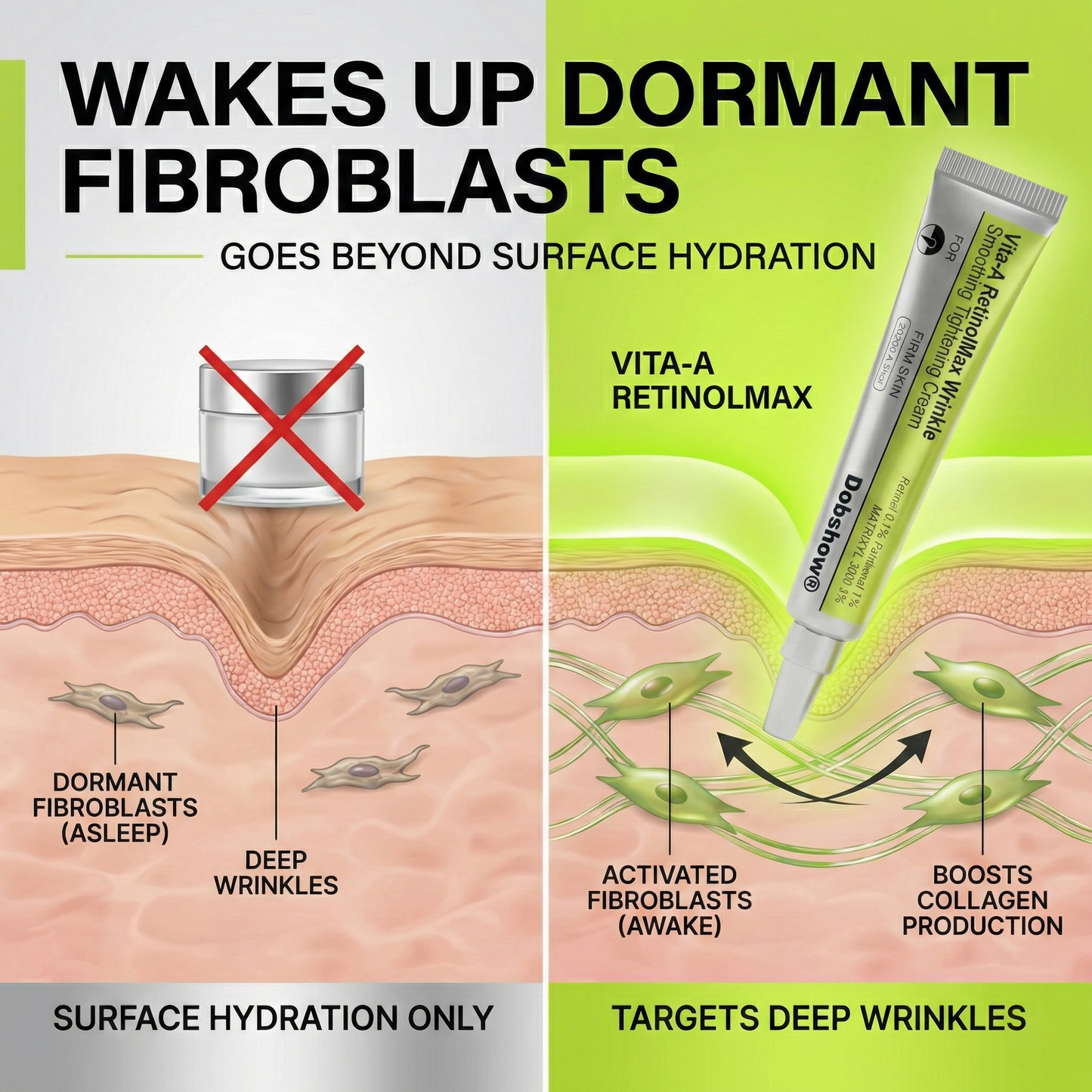Dobshow®Vita-A RetinolMax Wrinkle-Smoothing Tightening Cream